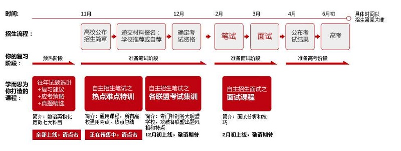 自主招生 (5).jpg