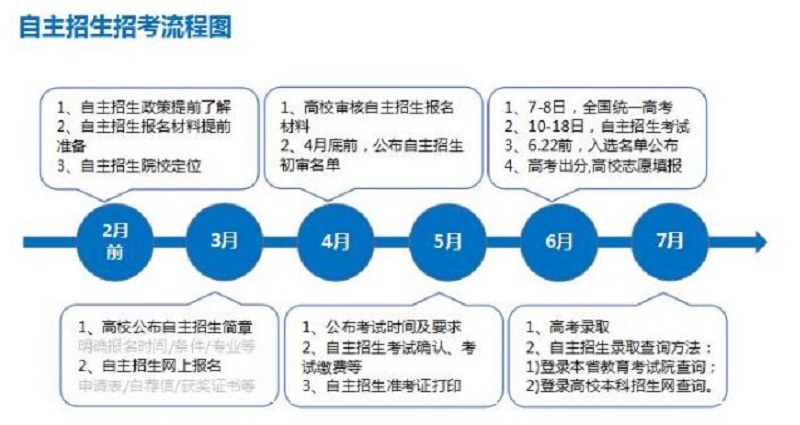 1548406428552753.jpg 自主招生 (3).jpg